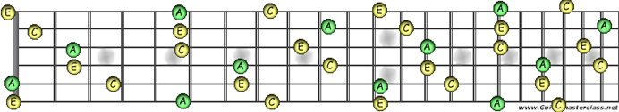 A minor arpeggio.jpg